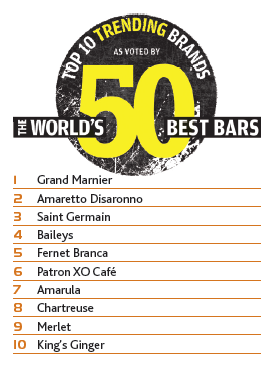 The World's 50 Best Bars Brands Report: Trending liqueurs